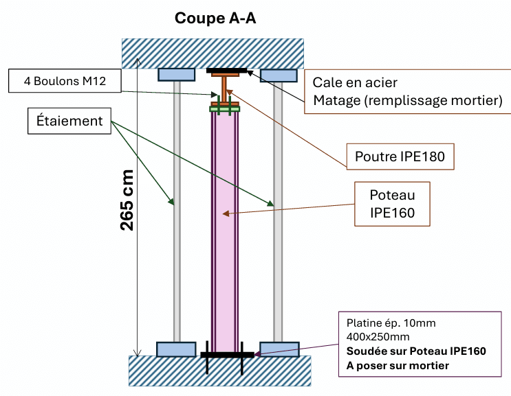 Coupe technique du portique : poutre IPE180, poteau IPE160, platine de pied, boulons M12 et étaiement provisoire