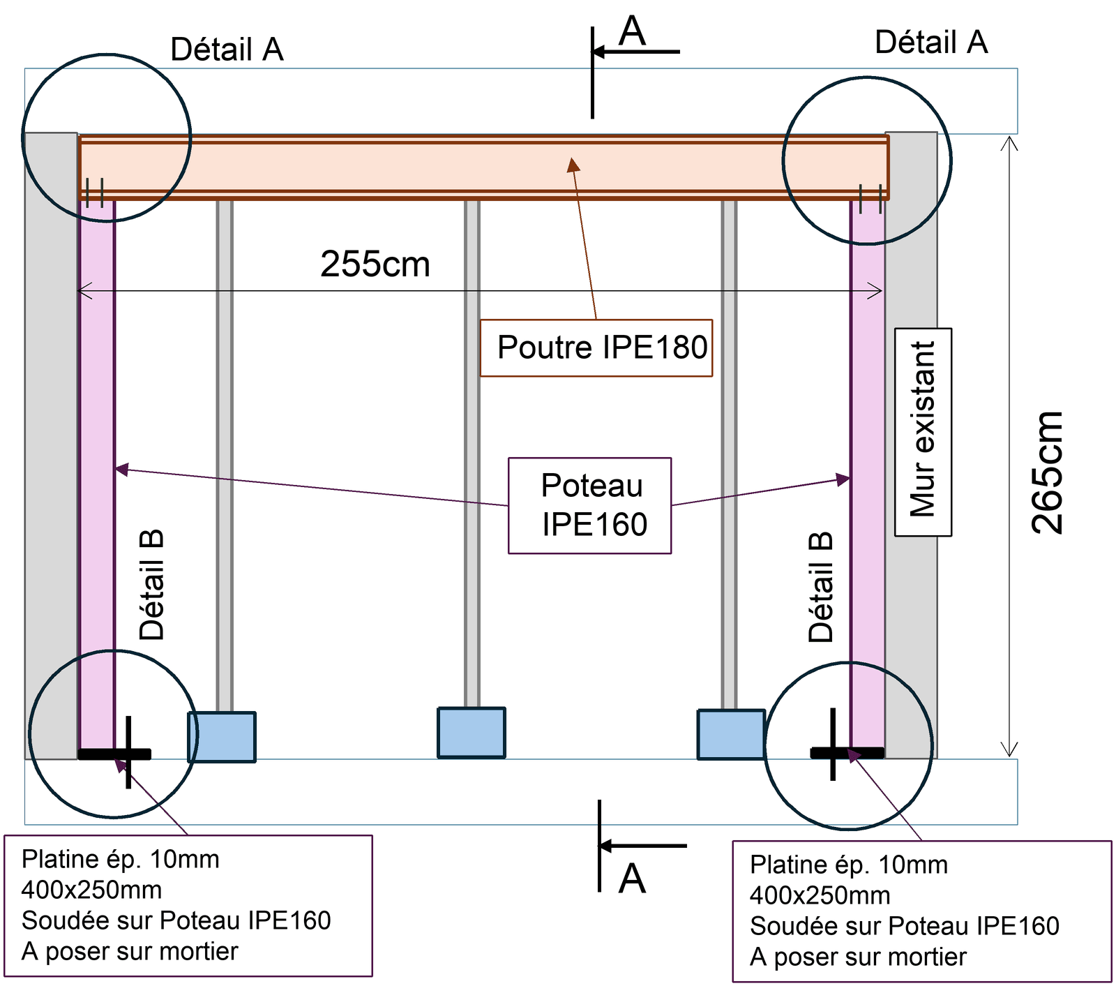 Élévation du portique d’ouverture : poutre IPE180 sur deux poteaux IPE160 entre les murs existants, ouverture de 255 cm sur 265 cm de haut, platines de 10 mm (400 × 250 mm) soudées en pied et posées sur mortier, étais provisoires